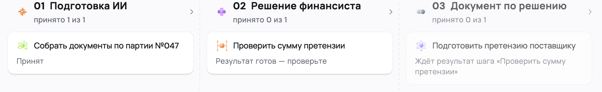 Подготовка ИИ → решение финансиста → документ — интерфейс Flown