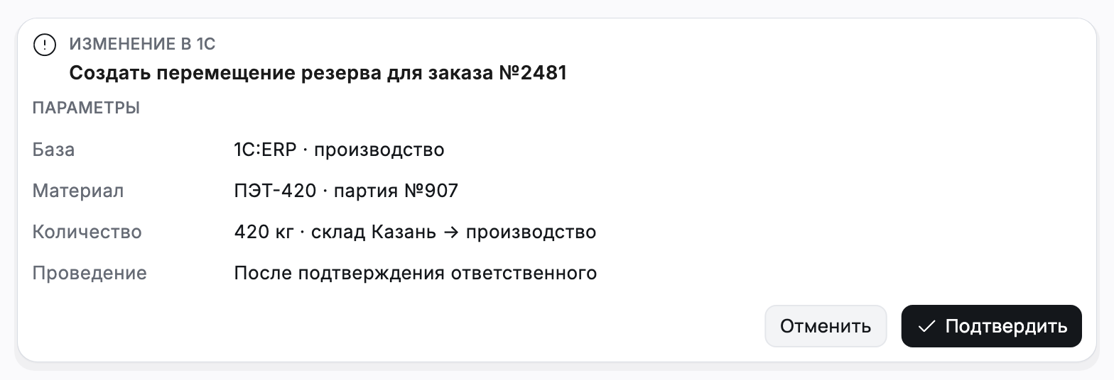 От анализа — к подготовленному изменению — интерфейс Flown