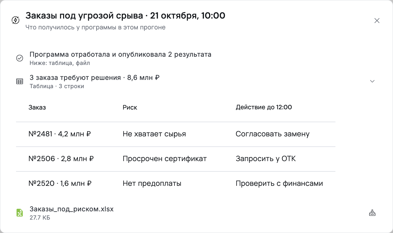 Из 146 заказов — три, которым нужно решение — интерфейс Flown